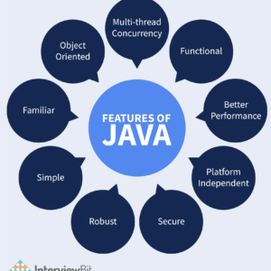 Java Cheatsheet (JI)